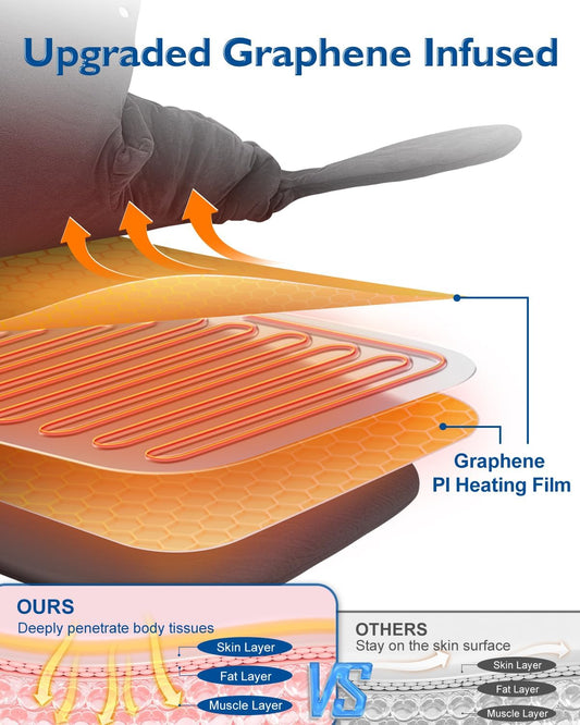 Heating Pad for Neck Shoulders Back Pain Relief, Anniversary Birthday Christmas Gifts for Women Men Mom Dad, FSA Eligible Item, Large Electric Heat Pad for Full Body, Stocking Stuffers for Adults