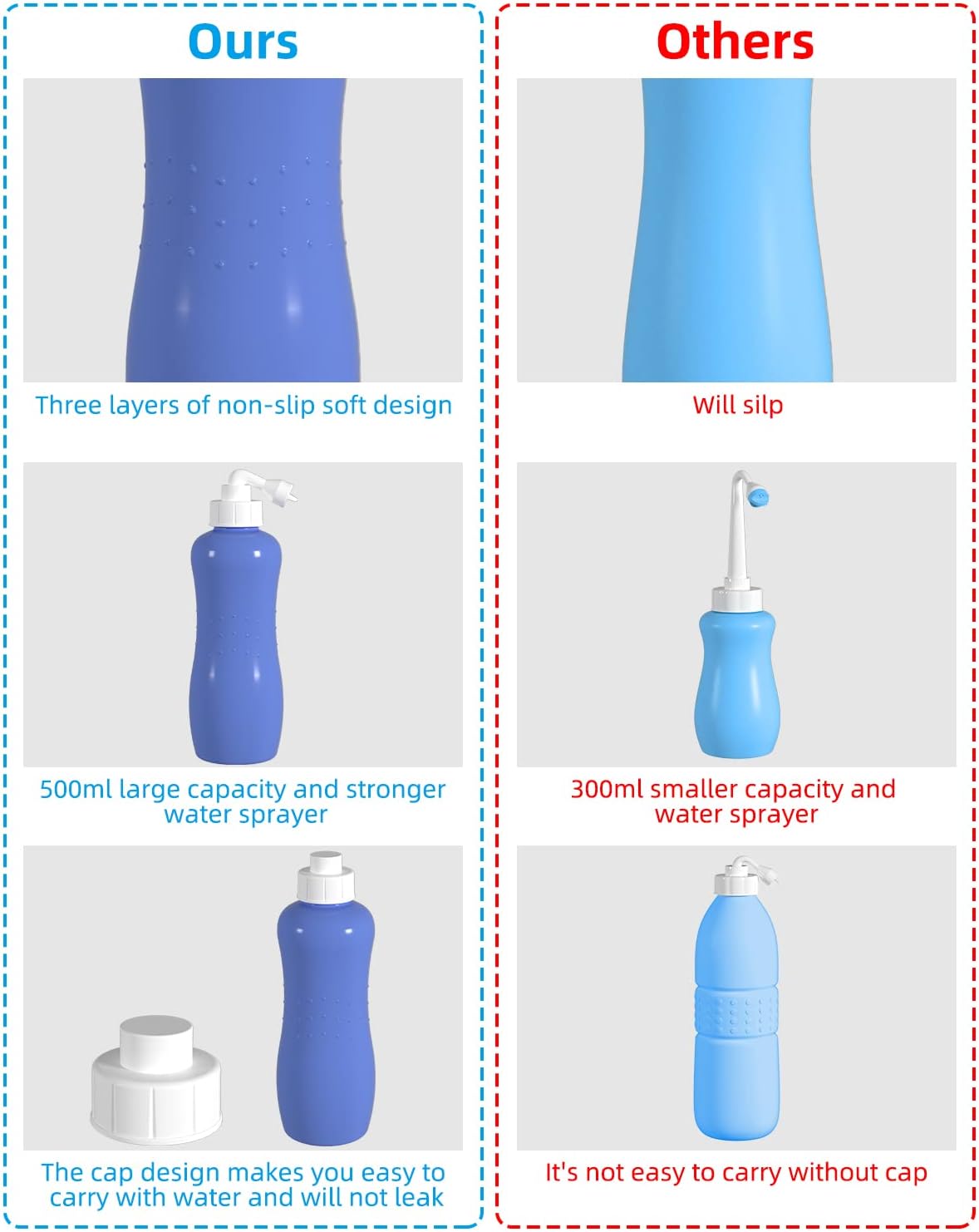 Hibbent Portable Bidet for Travel, Handheld Travel Bidet, Personal Hygiene Care, Extended Nozzle, 17oz(500ml), Purple