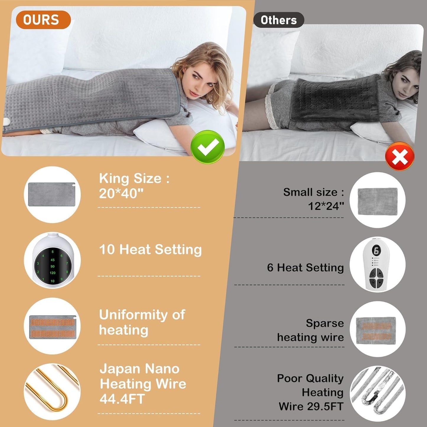 Extra Large Heating Pad for Back Pain Relief, 10 Heat Setting & 3 Auto-Off Timers, 20x40 Electric Heating Pad for Shoulders, Neck, Cramps, Menstrual Pain, Machine Washable, Gifts for Women Men