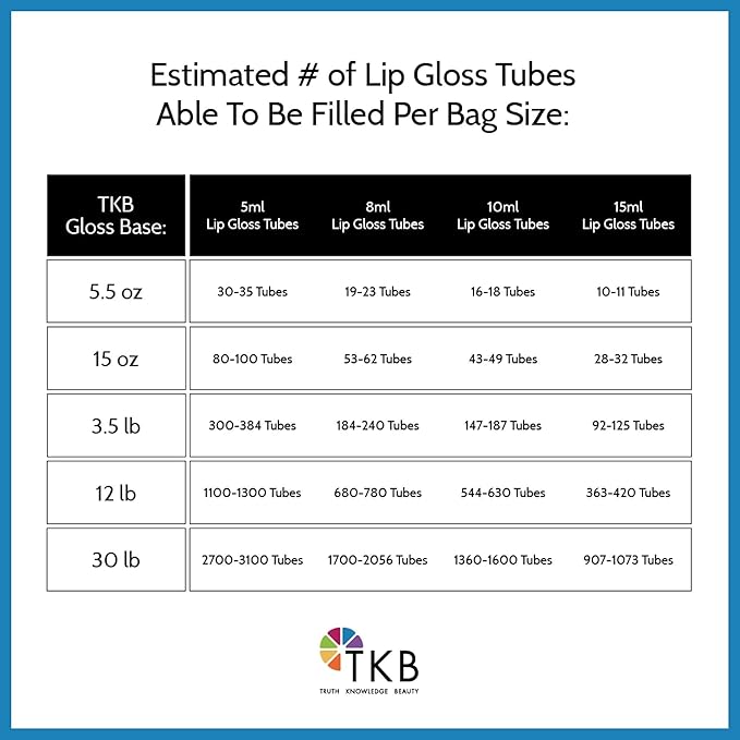 TKB Mineral Lip Gloss (M-Base) | Clear Versagel Base for DIY Lip Gloss, Made in USA (5.5oz (156g))
