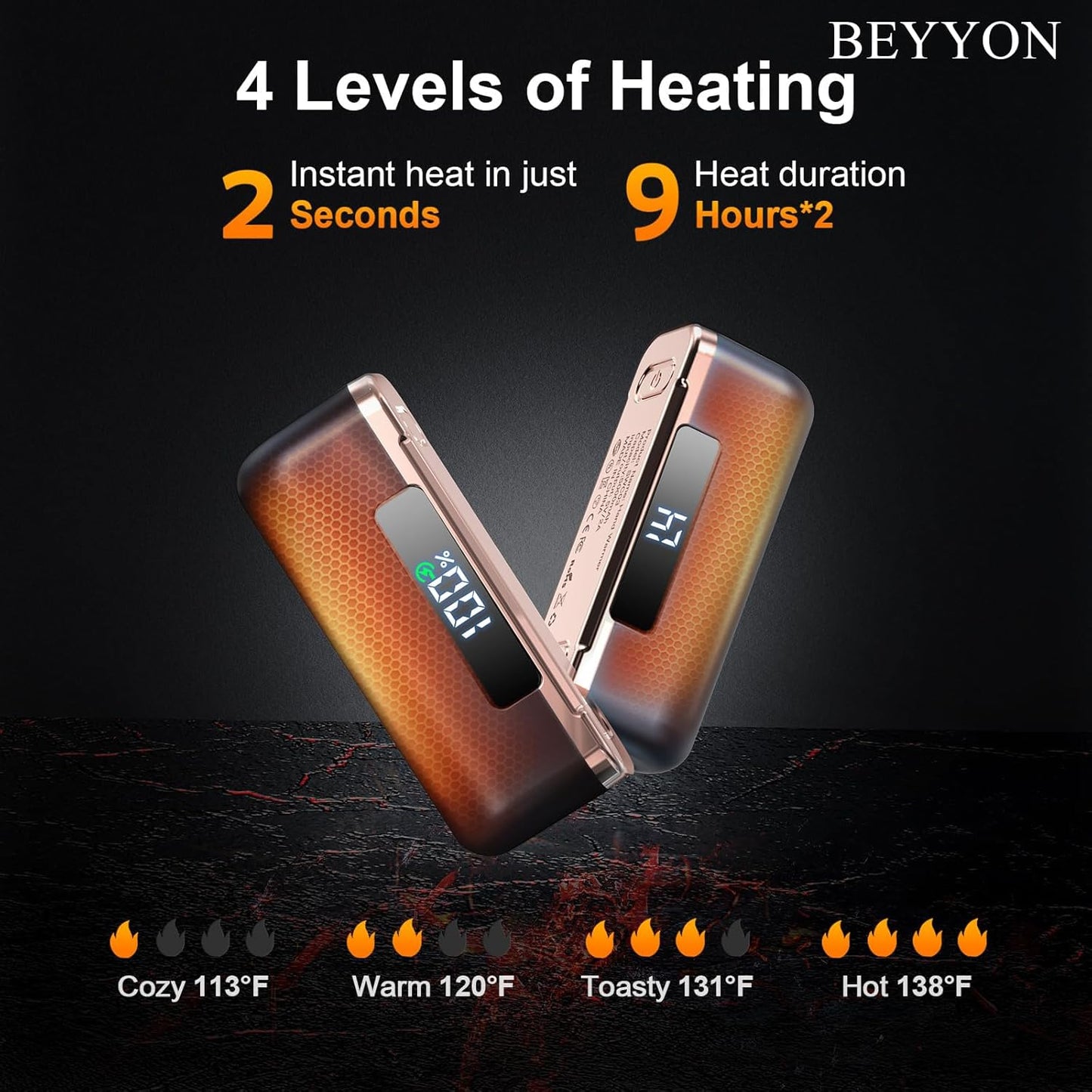 BEYYON Hand Warmers Rechargeable - Magnetic Electric Hand Warmer 2 Pack, 4 Levels Heat Up to 131℉ with LED Display, Portable Reusable Pocket Heater for Raynauds, Golf, Camping, Men, Women