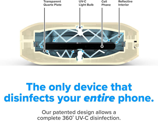 PhoneSoap 3 UV Cell Phone Sanitizer & Dual Universal Cell Phone Charger Box | Patented & Clinically Proven 360-Degree UV-C Light Sanitizer | Disinfects and Charges All Phones (Light Gold)