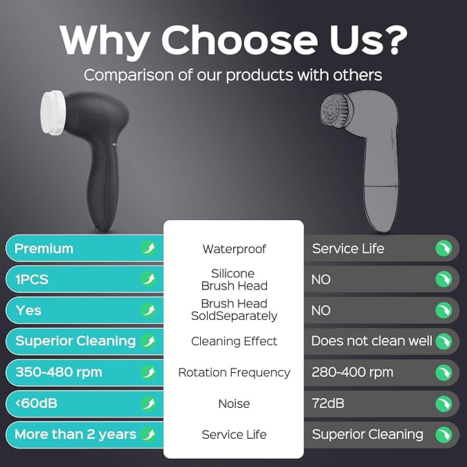 COSLUS Face Scrubber Facial Cleansing Brush: 2 Speed Adjustable Face Cleansing Brush for Sensitive Skin, Beard Care - Deep Cleansing & Gentle Exfoliating, Portable for Travel & Shower, for Men Teens