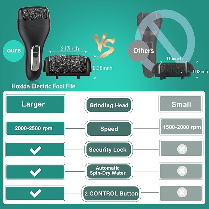 Electric Callus Remover for Feet - with 9pcs Larger Grinding Head, Portable Pedicure Kit Foot File Callus Remover, Rechargeable Waterproof Foot File for Foot Care Deadskin Remover LCD Display-Black