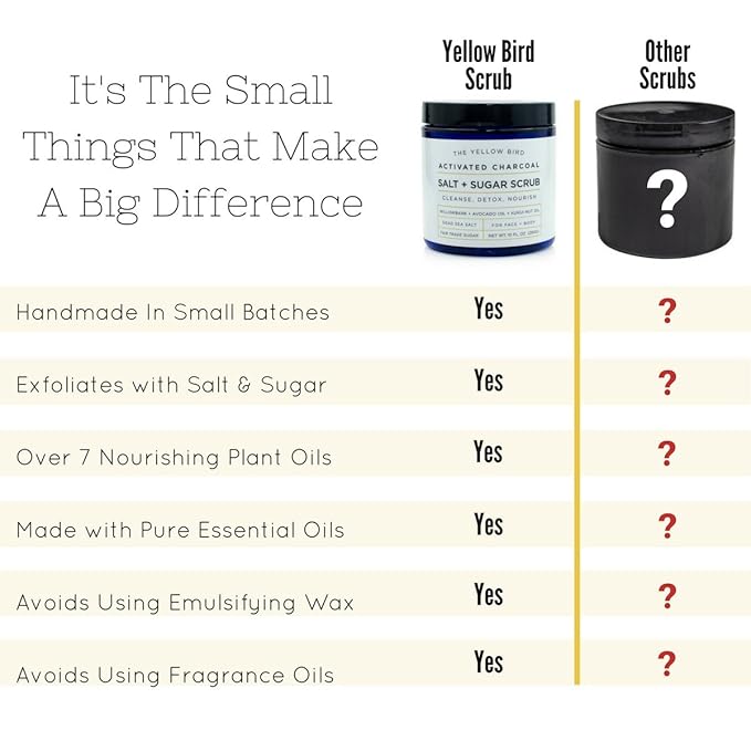 Natural Activated Charcoal Body & Face Scrub. Exfoliating Dead Sea Salt & Sugar Scrub. Deep Cleansing Pore Minimizer. Anti Cellulite, Acne, Blackhead, Scars, Wrinkle Treatment.