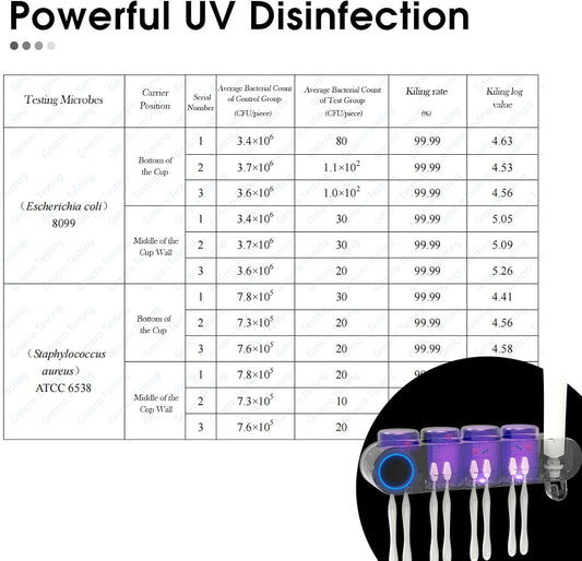 iHave Toothbrush Holders for Bathrooms, UV Toothbrush Sanitizer and Holder Smart Home Bathroom Accessories, 4 Cups Electric Toothbrush Holder Wall Mounted with Toothpaste Dispenser Bathroom Decor