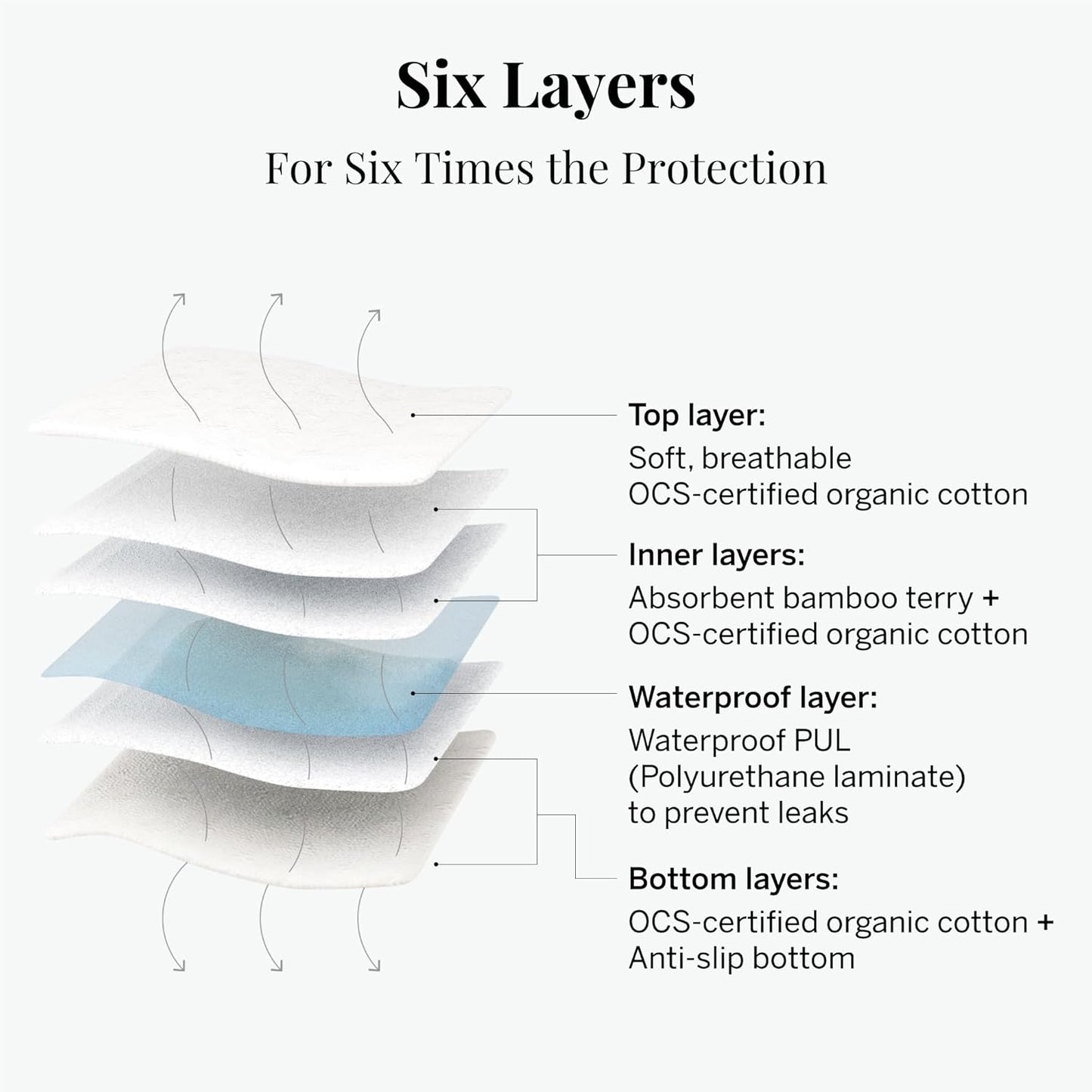 Pixie Cotton Cloth Pads - 100% Organic Reusable Cotton -Ranked 1 for Softest Menstrual Sanitary Napkins - Machine Washable & Includes Free Wet Bag - Menstrual Liner (Mini)