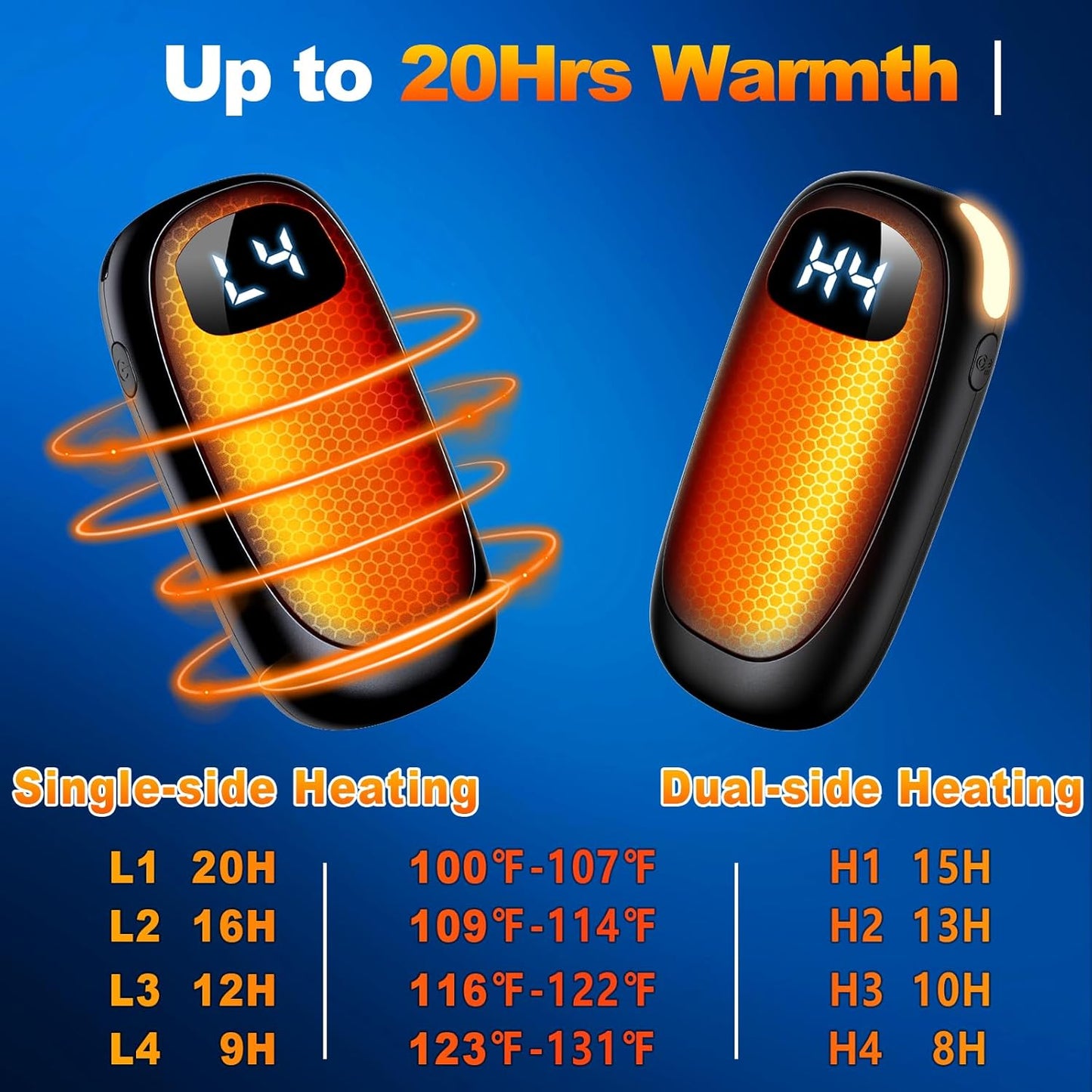 Hand Warmers Rechargeable - Electric Hand Warmers, Max 20 Hrs Warmth 4 Levels Heat Up to 131℉, Dual-Side Heating Portable Reusable Pocket Heater 2 Pack for Raynauds, Hunting, Camping, Golf