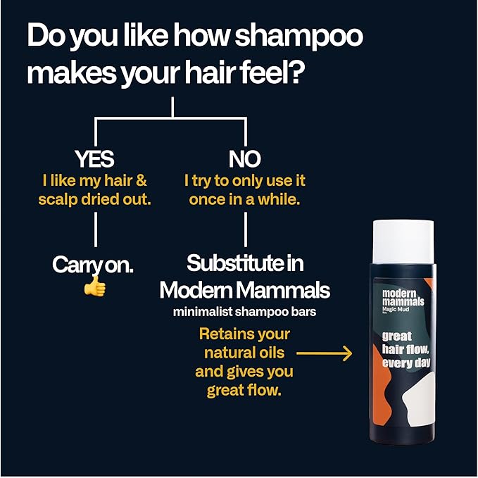 Modern Mammals Men's Shampoo Alternative I Sulfate Free CoWash I Enhances Natural Hair Volume I Lather Free, Cleansing, Hydrating, Replaces Conditioner, 2 in 1, I Barber Recommended, (8oz)