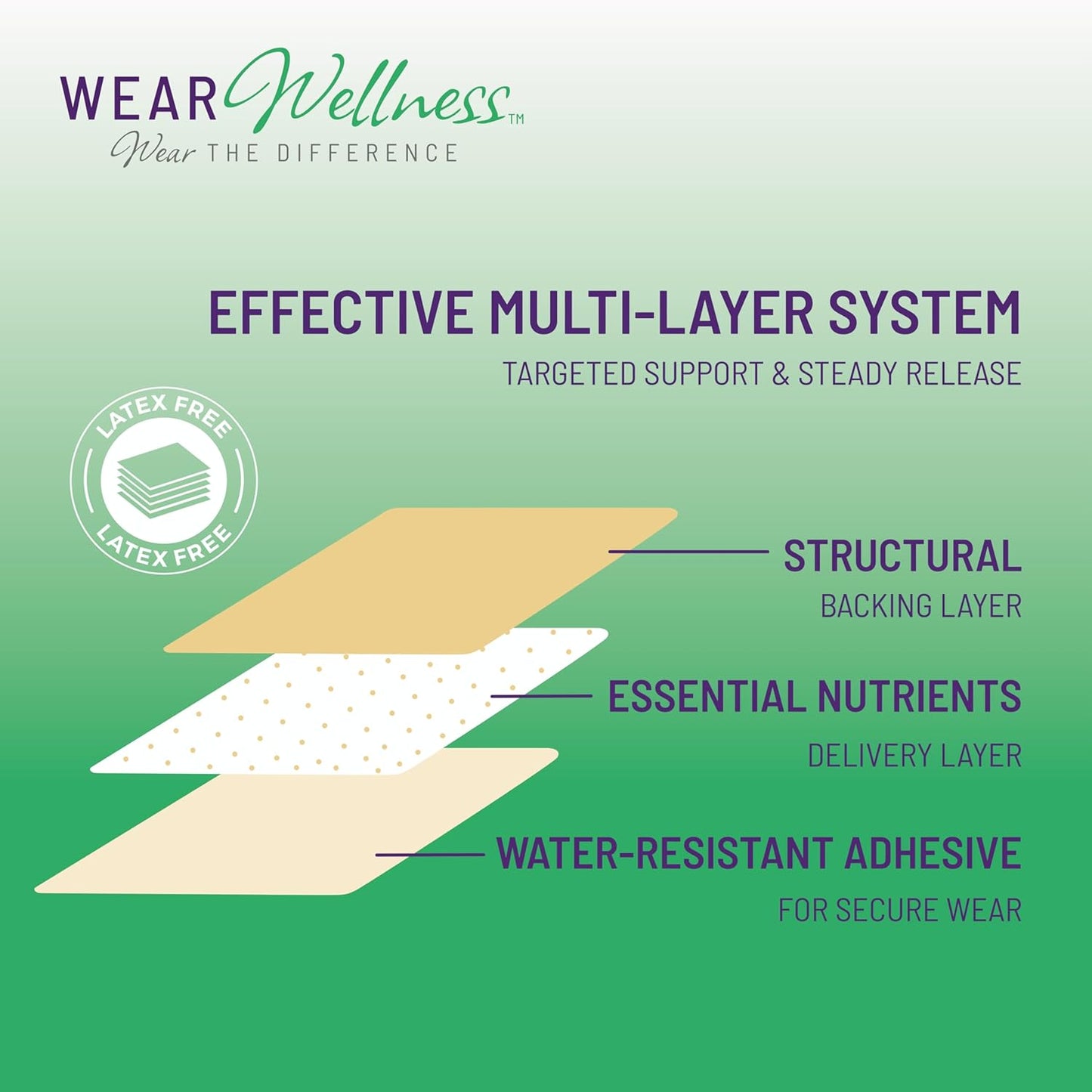 ImmunBoost Film Patches – Topical Patches for Immune Support & Overall Wellness – Long-Lasting Effect – 16 Pack