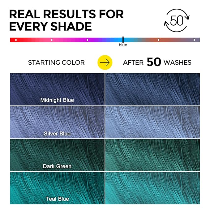 Ultra Color Safe Shampoo | Help Prevent Fading & Provide Subtle Color Replenishment | Prolong Color Vibrancy and Enhance Shine | Vegan & Cruelty-Free Formula | For Blue Color Treated Hair
