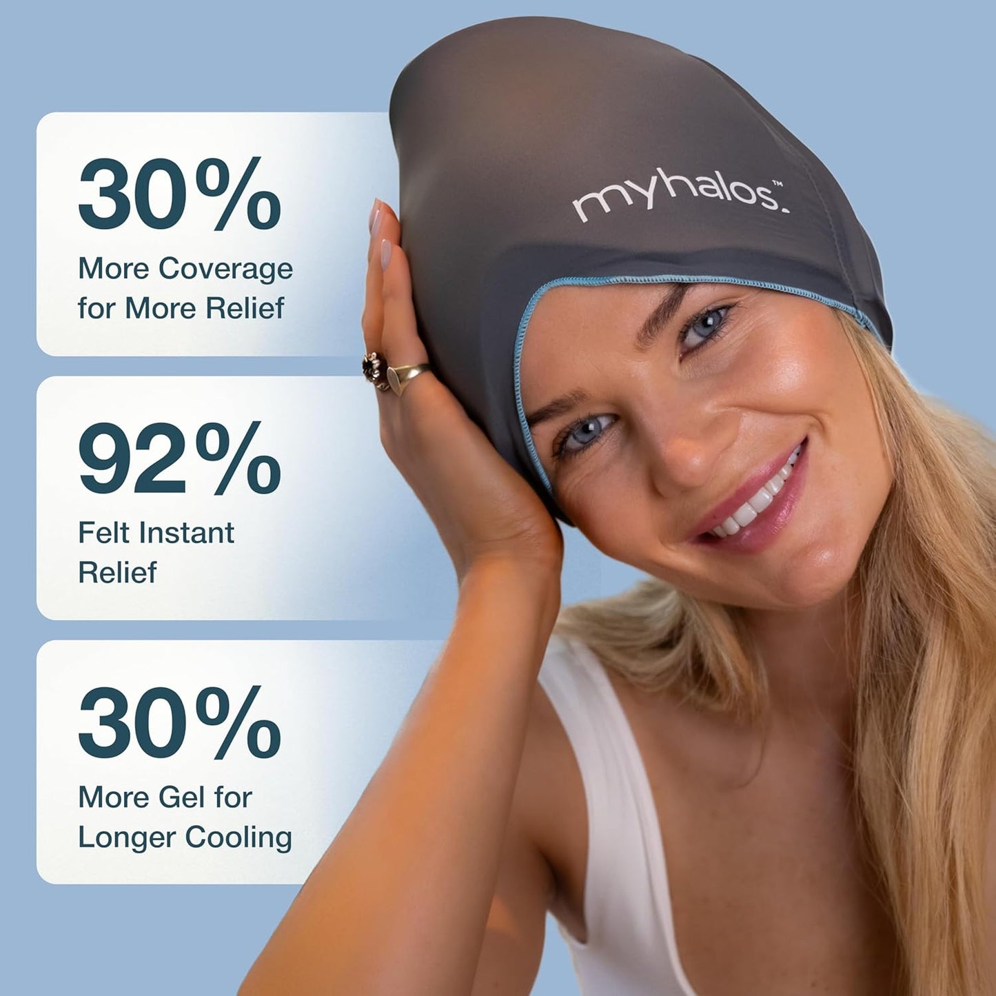 MyHalos® Migraine Relief Cap, 30% Thicker, 2X More Cooling Gel - Stays Colder for Longer, Ice Hat, Ice Pack Head Wrap, Cold Headaches & Migraine Mask - Hangover, Tension Headache Relief Cap (Gray)