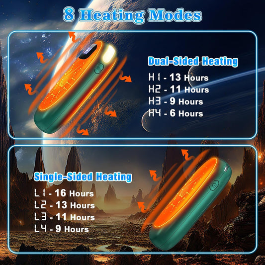 Hand Warmers Rechargeable 2 Pack, Electric Dual-Sided Heating with LED Display & Flashlight, Max 127℉, 13Hrs Long Lasting Pocket Heater for Raynauds, Golf, Hunting Essentials, Gifts for Men Women