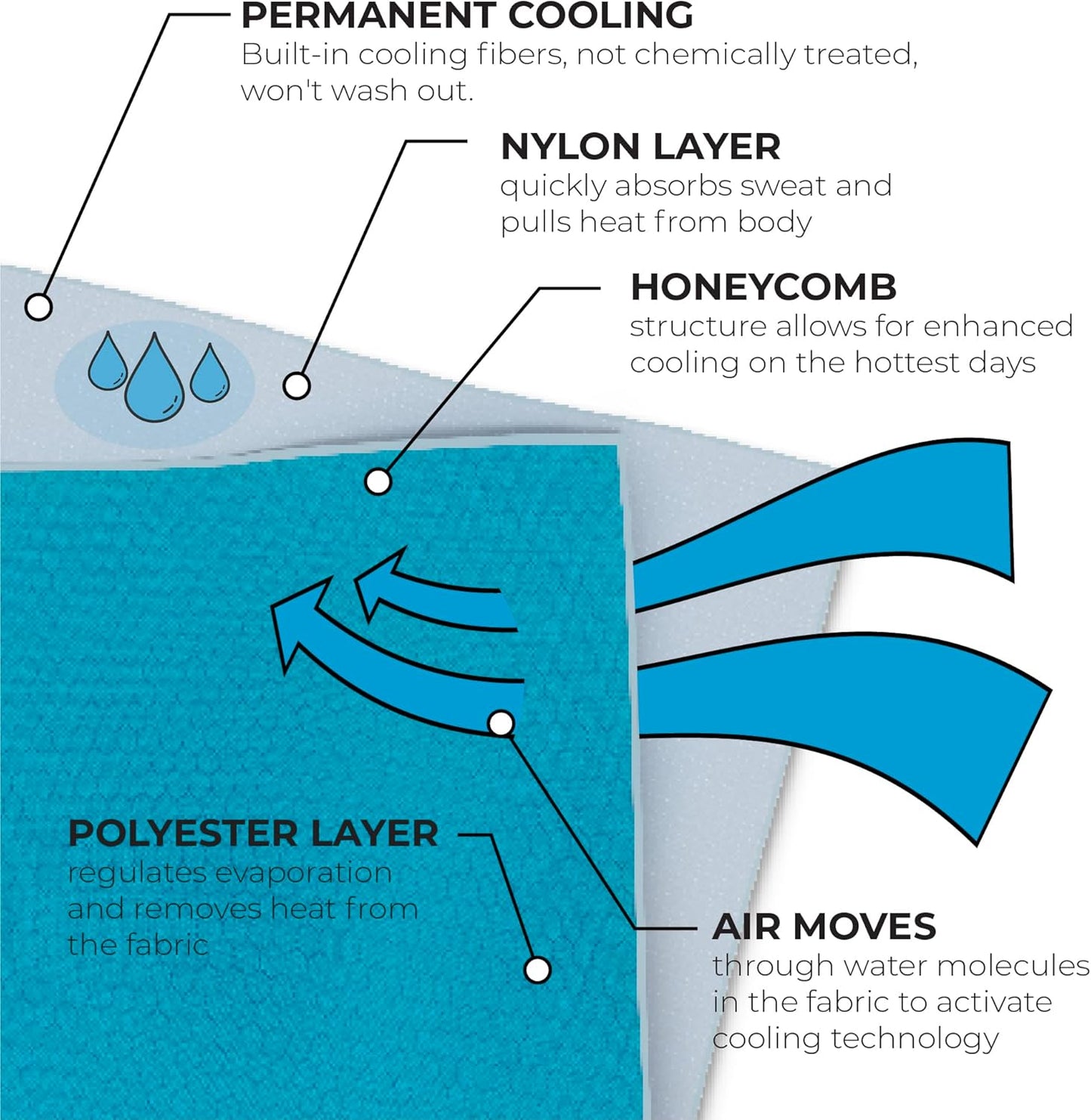 SHAKEitCOOL Extended Size Cooling Towel – Be Cool in Style - Heat Relief, Soft, Lightweight, Sun Protection, Easy Clean - Perfect for Biking, Hiking, Running, Yoga, Golf, Gardening - Cheetah Print M