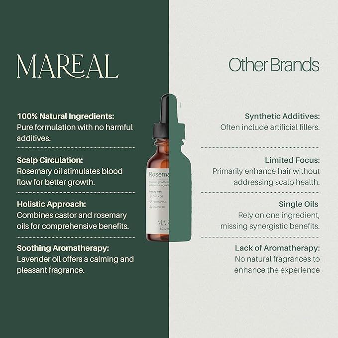 Pure Rosemary Oil for Hair Growth & Scalp Health | Infused with Castor & Coconut Oil | Hair Thickening & Regrowth Treatment for Women & Men | 100% Natural | Up to 2-Month Supply | 1.7 fl oz | MAREAL