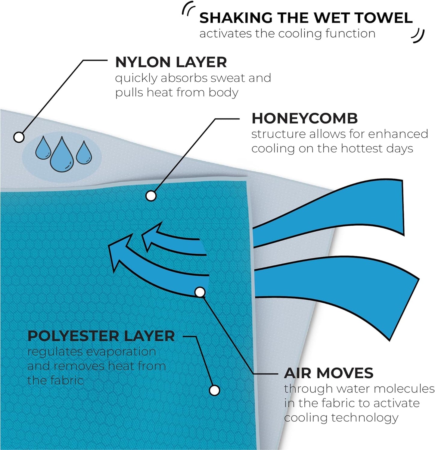 SHAKEitCOOL Original Cooling Towel – Be Cool in Style - Heat Relief, Soft, Lightweight, Sun Protection, Easy Clean - Perfect for Biking, Running, Yoga, Gym, Gardening - Eat.Sleep.Bike