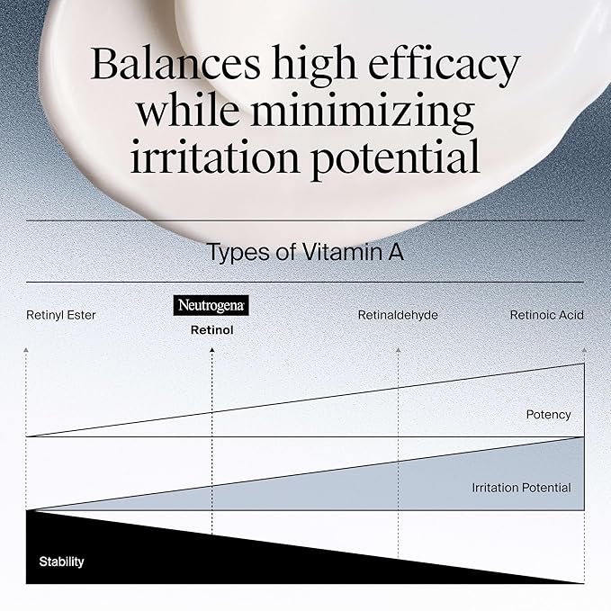 Neutrogena Rapid Wrinkle Repair Retinol Face Moisturizer, Anti-Aging Face Cream with Retinol & Hyaluronic Acid, 1.7 oz + Trial Size Hydro Boost Facial Cleanser, 0.5 fl. oz